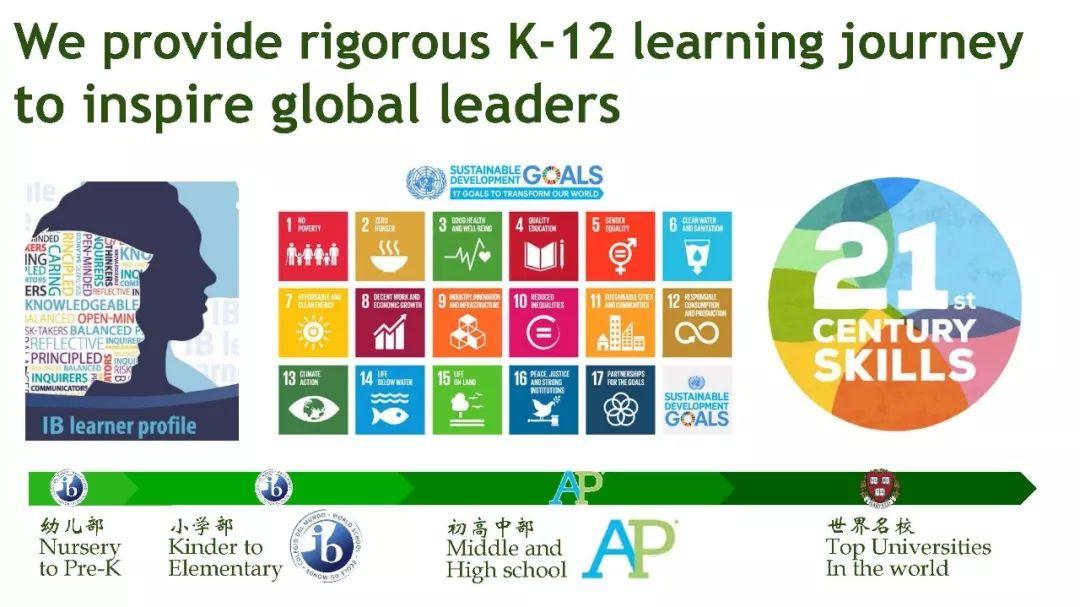 Partnering With Parents 探究学习方法 | The challenges of Home Learning图片_137438953471 Partnering With Parents 探究学习方法 | The challenges of Home Learning图片_137438953471