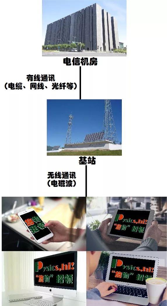 【施物招领】孟晚舟事件:美国到底怕华为什么?图片_8191 【施物招领】孟晚舟事件:美国到底怕华为什么?图片_8191