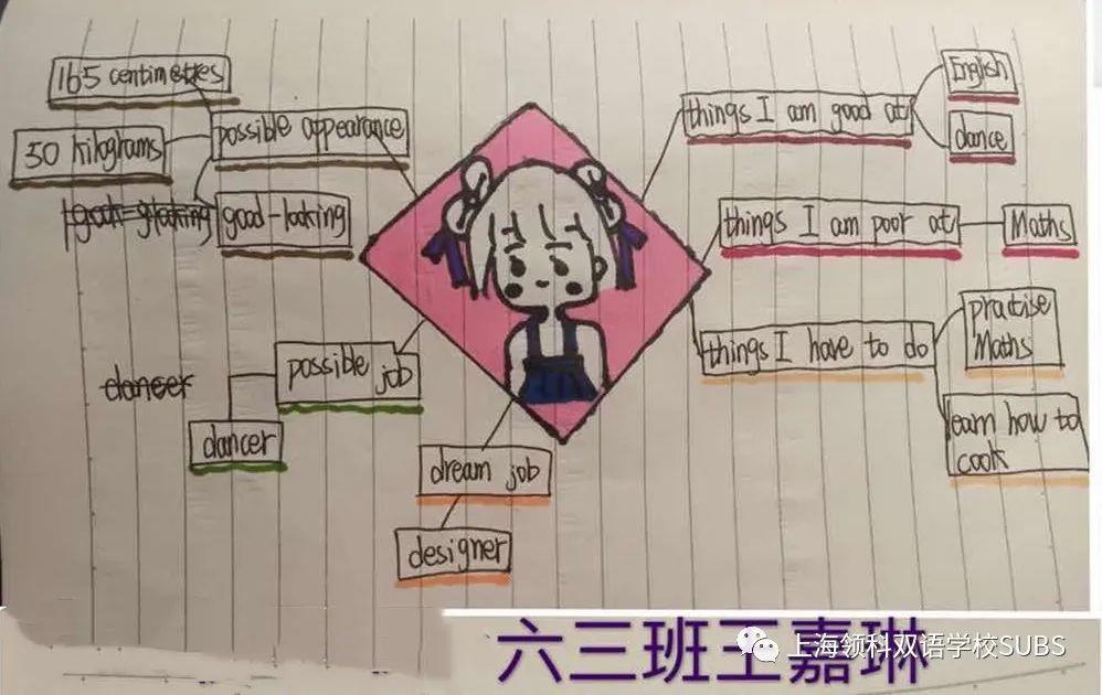 你的优秀有“记”可寻——领科双语学子课堂笔记大赏图片_68719476735