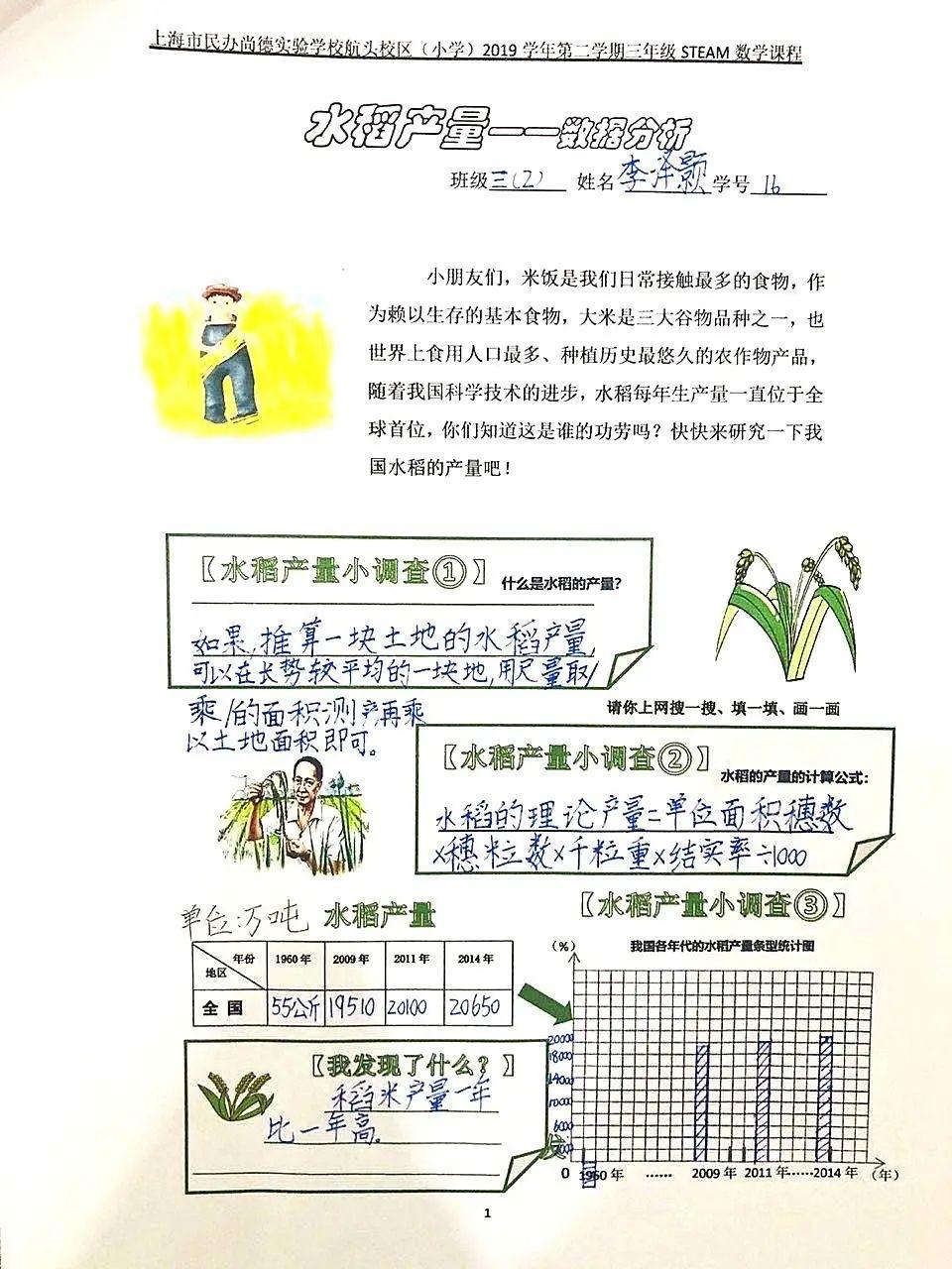 影响世界的中国植物  ——尚德航头校区“根系文化”跨学科综合探究课程（二）图片_524287