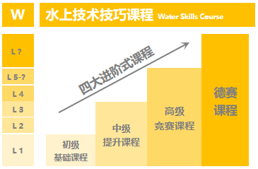 赛艇俱乐部 | 2020年暑期赛艇班招生启动！图片_63