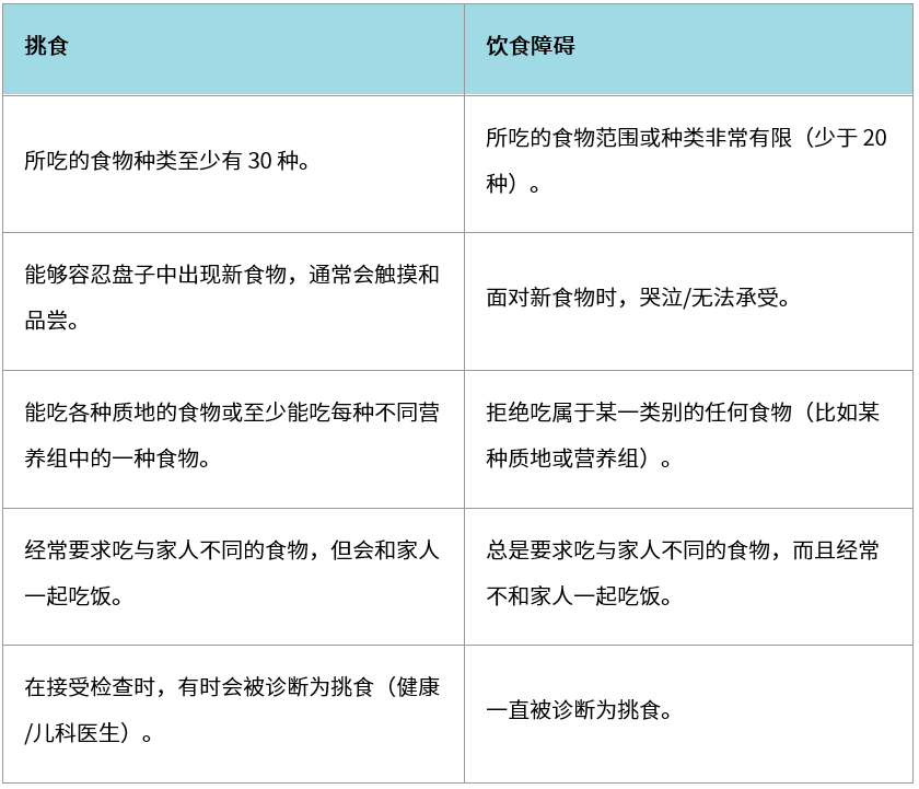 家长指南:如何解决孩子挑食问题 | Guide to helping parents with picky eaters图片_1 家长指南:如何解决孩子挑食问题 | Guide to helping parents with picky eaters图片_1