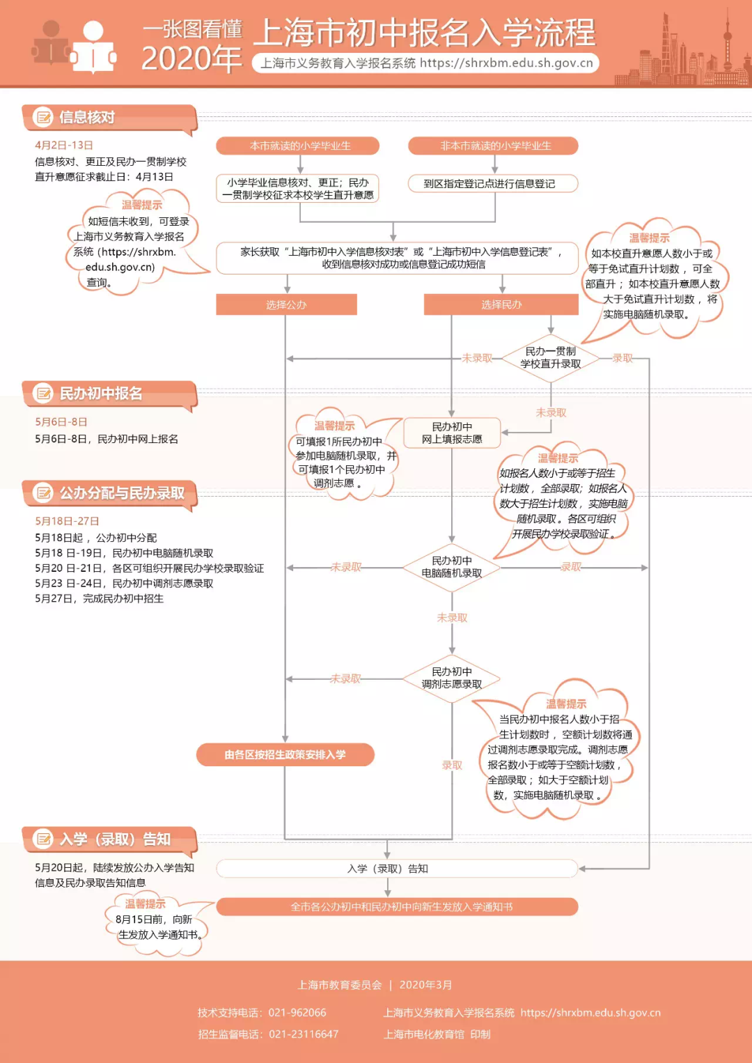 招生 | 小升初网上志愿填报提醒图片_255 招生 | 小升初网上志愿填报提醒图片_255