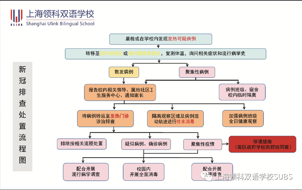 盼望着，盼望着 ||《领科双语师生返校开学指南》来了！图片_524287