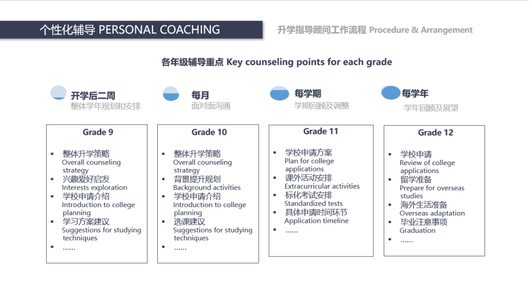 Adcote 揭秘 | 阿德学子申入常春藤等世界名校的秘诀图片_262143