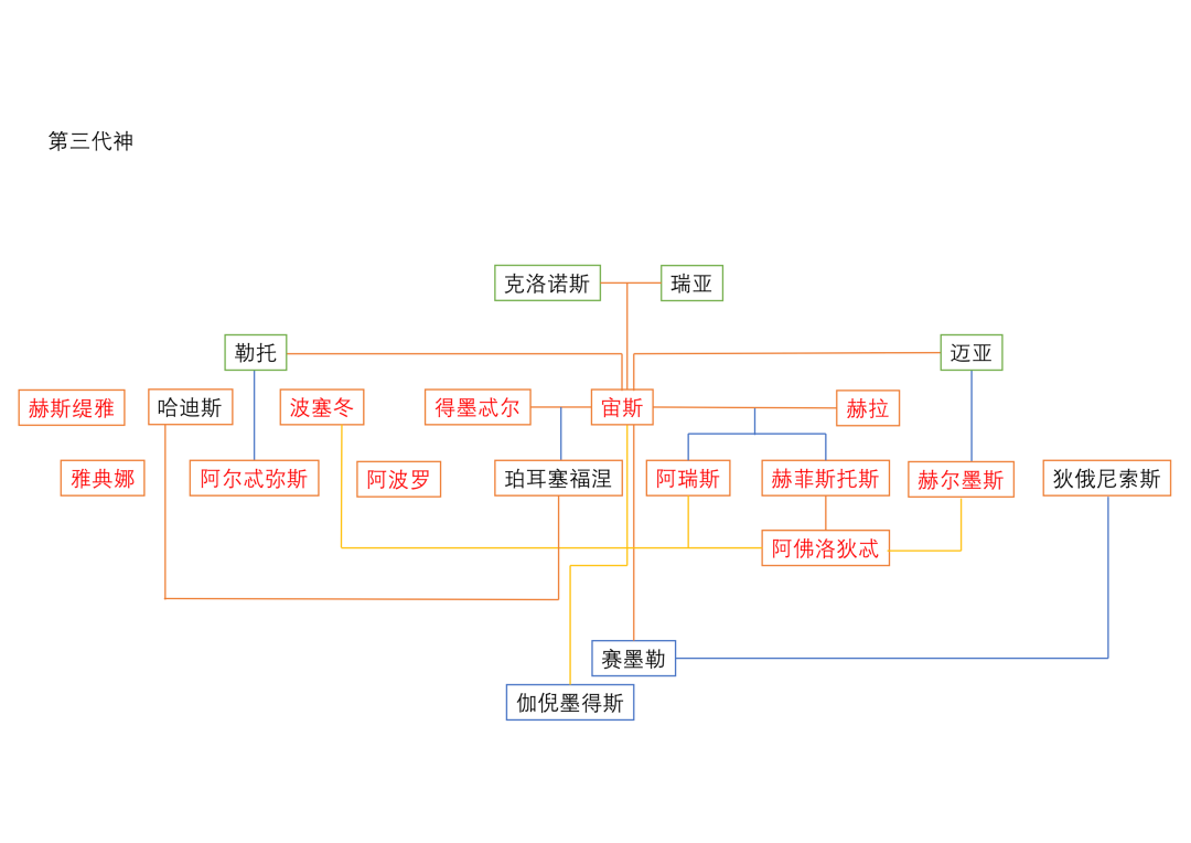 学子展示 | 《神明击落之日》:G11语文课堂研究性学习成果展示图片_31 学子展示 | 《神明击落之日》:G11语文课堂研究性学习成果展示图片_31