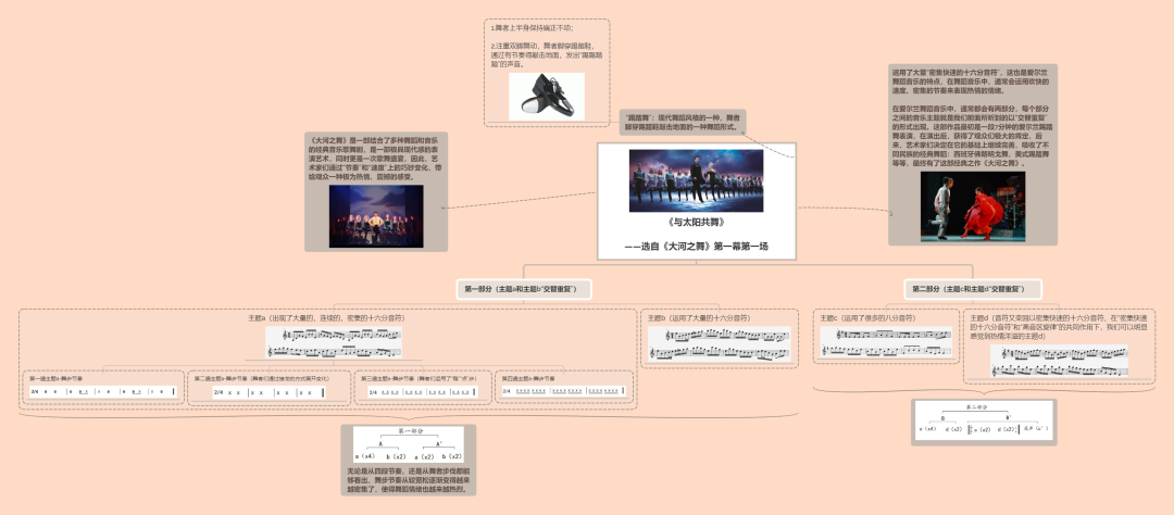 课程 | 【音乐 第八周】LISTENING TO MUSIC——音乐与舞蹈图片_36028797018963967 课程 | 【音乐 第八周】LISTENING TO MUSIC——音乐与舞蹈图片_36028797018963967