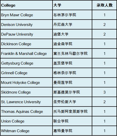 执着坚定,成就今天的梦想 | 西南位育国际部2019届毕业生大学录取情况图片_31 执着坚定,成就今天的梦想 | 西南位育国际部2019届毕业生大学录取情况图片_31