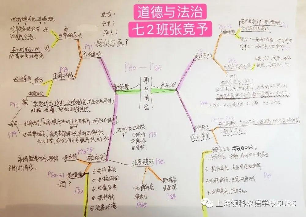 你的优秀有“记”可寻——领科双语学子课堂笔记大赏图片_281474976710655