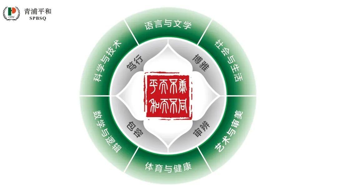 上海青浦平和双语学校云开放合集图片_4095