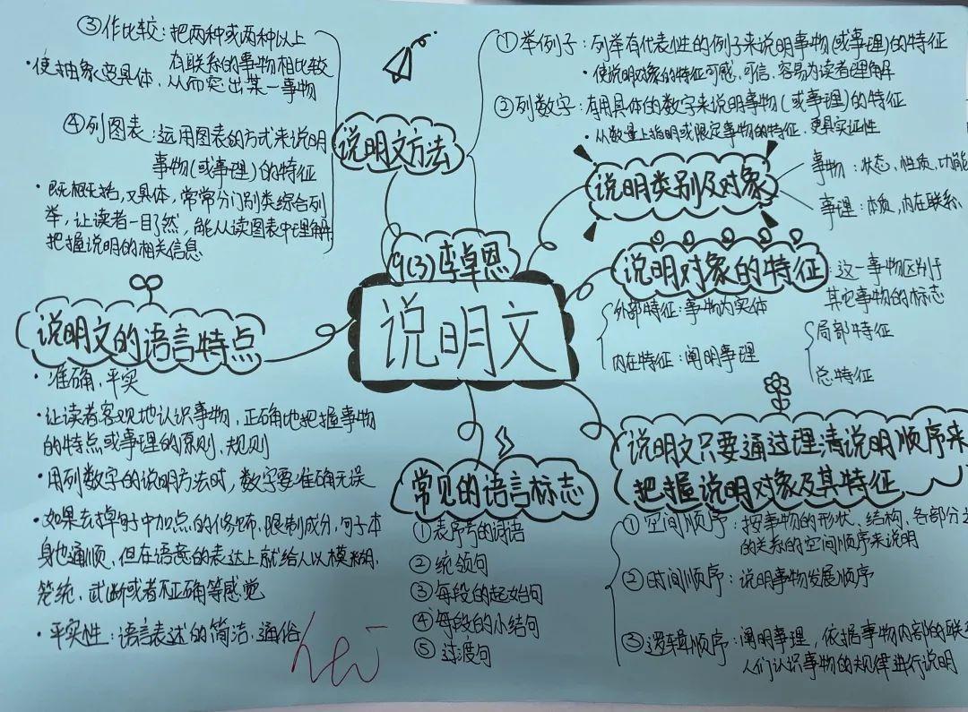 G9｜语文复习新技能：思维导图图片_1