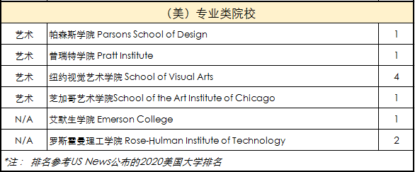 引领成长，塑造未来 | 西南位育中学国际部升学指导专篇图片_127