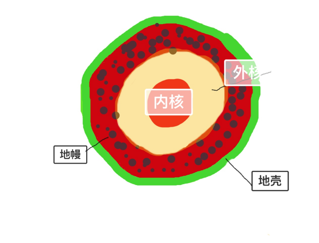 校园专栏-云上精彩,北京诺德安达全科云课堂|NAS Beijing Virtual Learning Experience图片_1023 校园专栏-云上精彩,北京诺德安达全科云课堂|NAS Beijing Virtual Learning Experience图片_1023