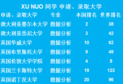 世界排名TOP 50大学-无条件录取通知书来了！图片_1023