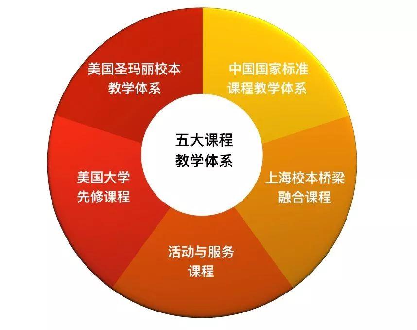 喜报丨五名学子同获Top30美国高校录取通知书图片_16383