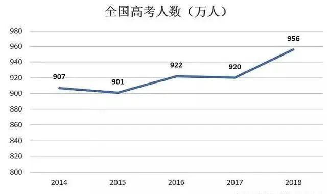 中国各地高考难度地图：上大学最难的省份是哪里？图片_15
