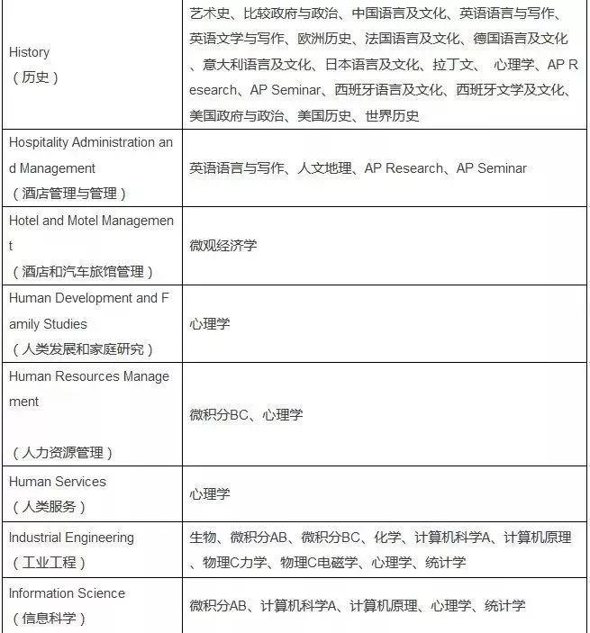 2020AP考试报名今天开始,回顾2019年AP考试周,博观约取,厚积薄发!图片_67108863 2020AP考试报名今天开始,回顾2019年AP考试周,博观约取,厚积薄发!图片_67108863