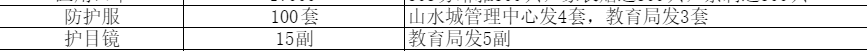“开学利器”已到位，相见不会太远了吧图片_2047