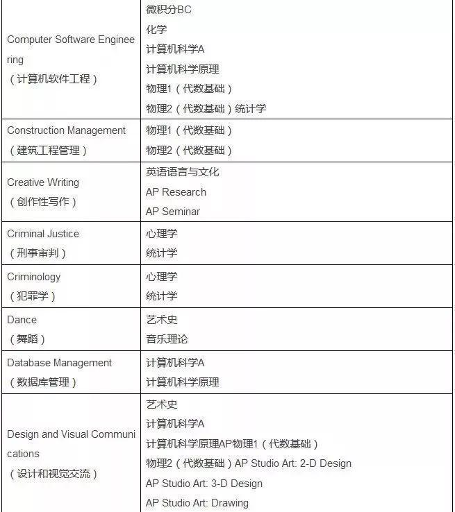 2020AP考试报名今天开始,回顾2019年AP考试周,博观约取,厚积薄发!图片_1048575 2020AP考试报名今天开始,回顾2019年AP考试周,博观约取,厚积薄发!图片_1048575