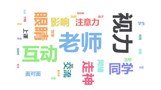 逆境须同顺境宽 琢磨务共切磋新 ——尚德线上教学调研反思图片_31 逆境须同顺境宽 琢磨务共切磋新 ——尚德线上教学调研反思图片_31