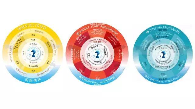 相聚，为了共同的教育梦想——记国际部PYP一年级家长课程培训会图片_31