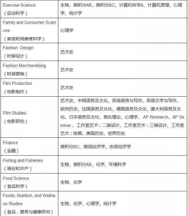 2020AP考试报名今天开始,回顾2019年AP考试周,博观约取,厚积薄发!图片_8388607 2020AP考试报名今天开始,回顾2019年AP考试周,博观约取,厚积薄发!图片_8388607