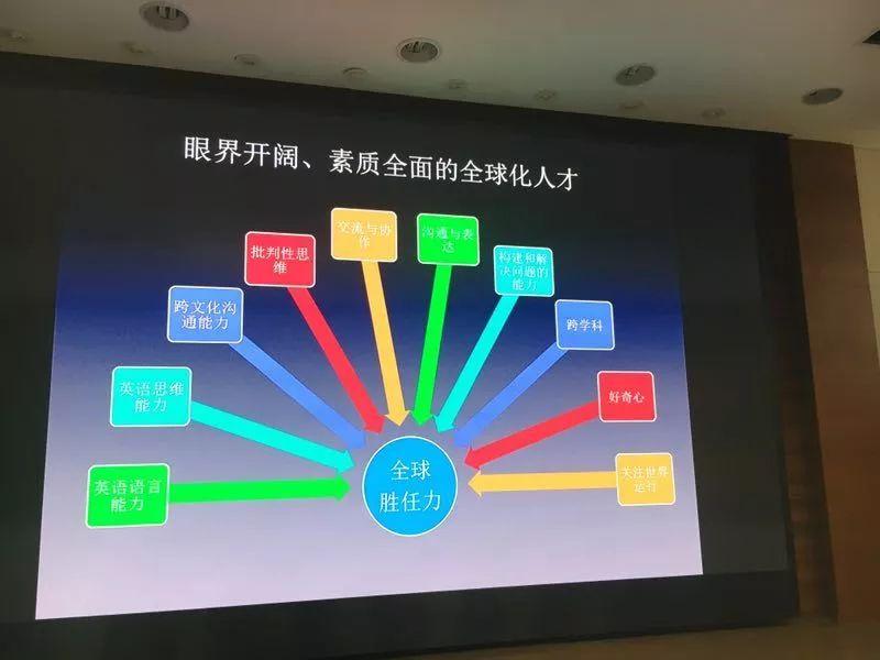 从战地记者到哈佛全奖 | 记西南位育中学国际部励志讲座图片_15 从战地记者到哈佛全奖 | 记西南位育中学国际部励志讲座图片_15