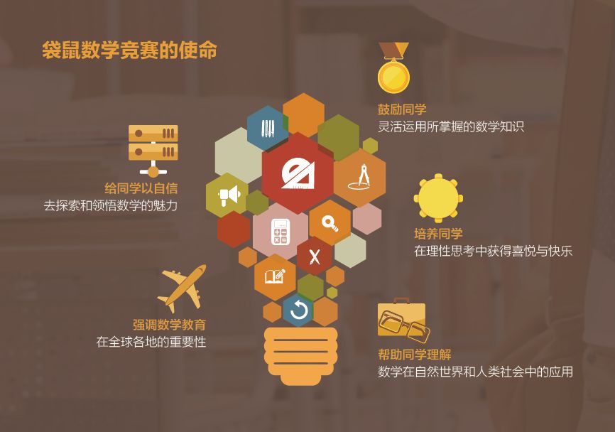 学术专栏-“袋鼠数学竞赛”落地北京诺德安达| NAS Beijing Becomes the Test Center图片_63 学术专栏-“袋鼠数学竞赛”落地北京诺德安达| NAS Beijing Becomes the Test Center图片_63