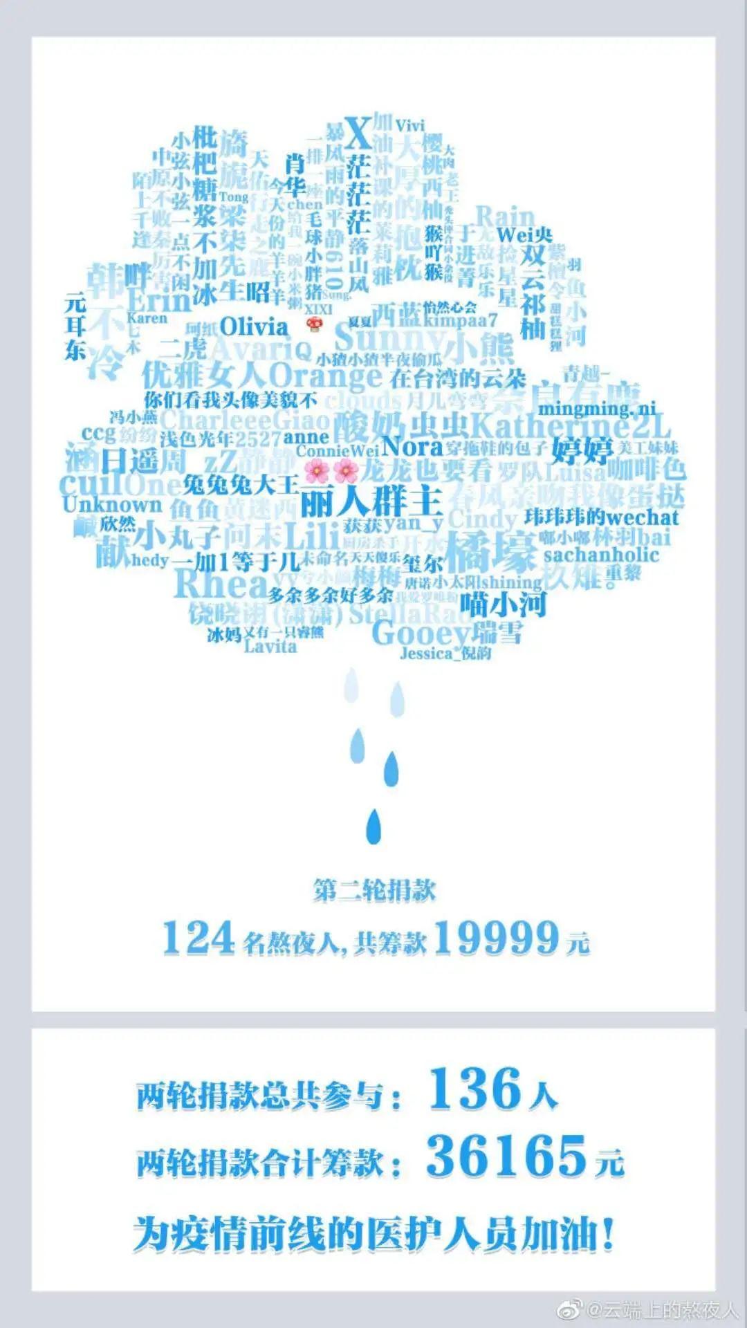 向在“抗疫”中贡献力量的领科家长们致敬！图片_63