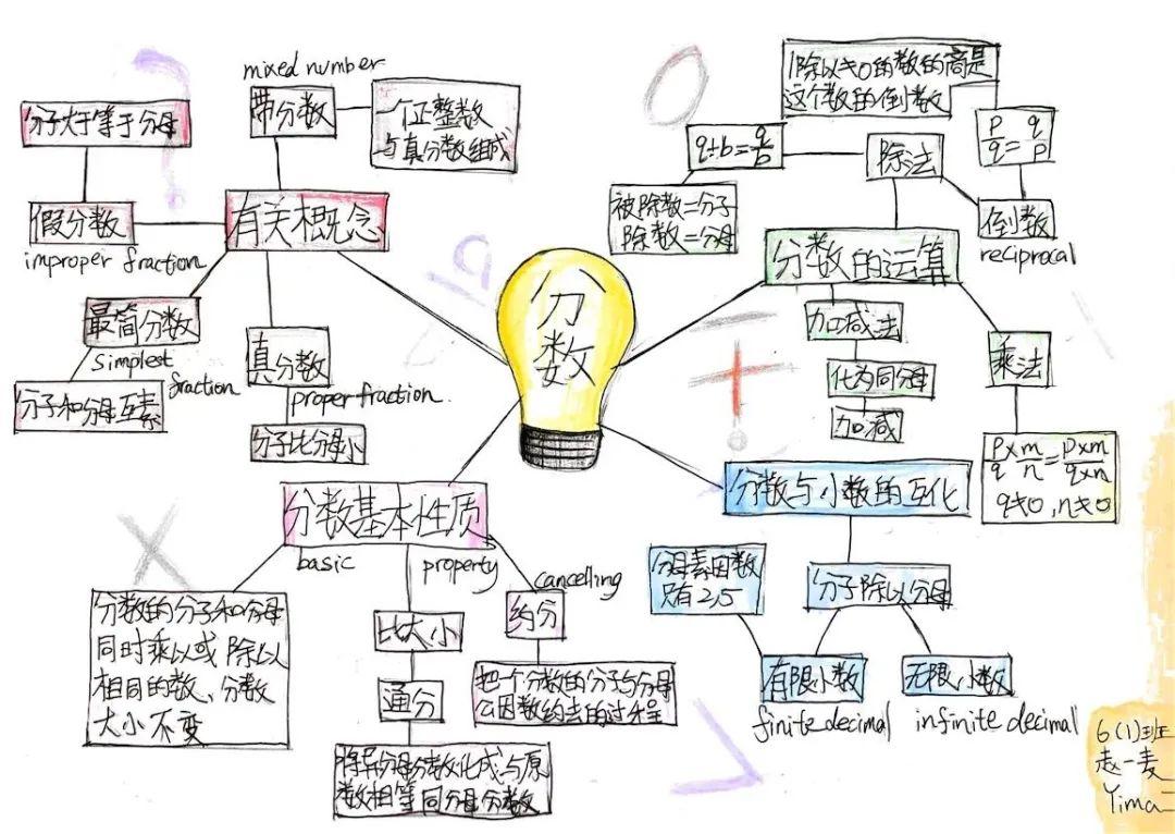 奇妙数学物语图片_1023 奇妙数学物语图片_1023
