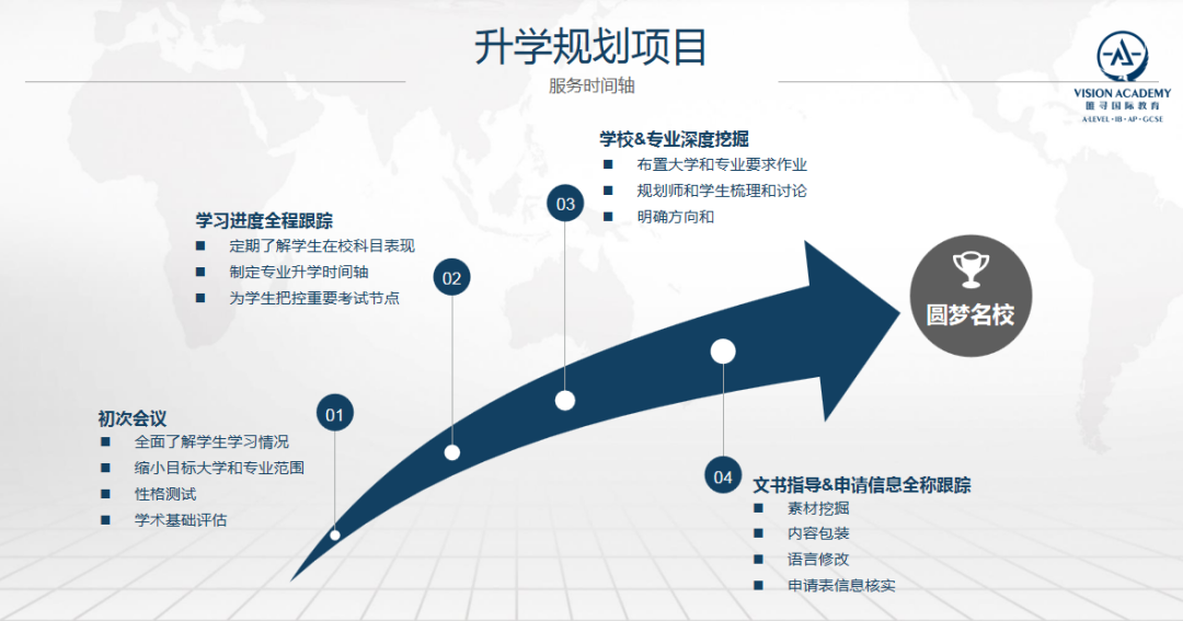 专访 | SAT自学难吗？来看靠自学拿下知名大学的她怎么说内容图片_10