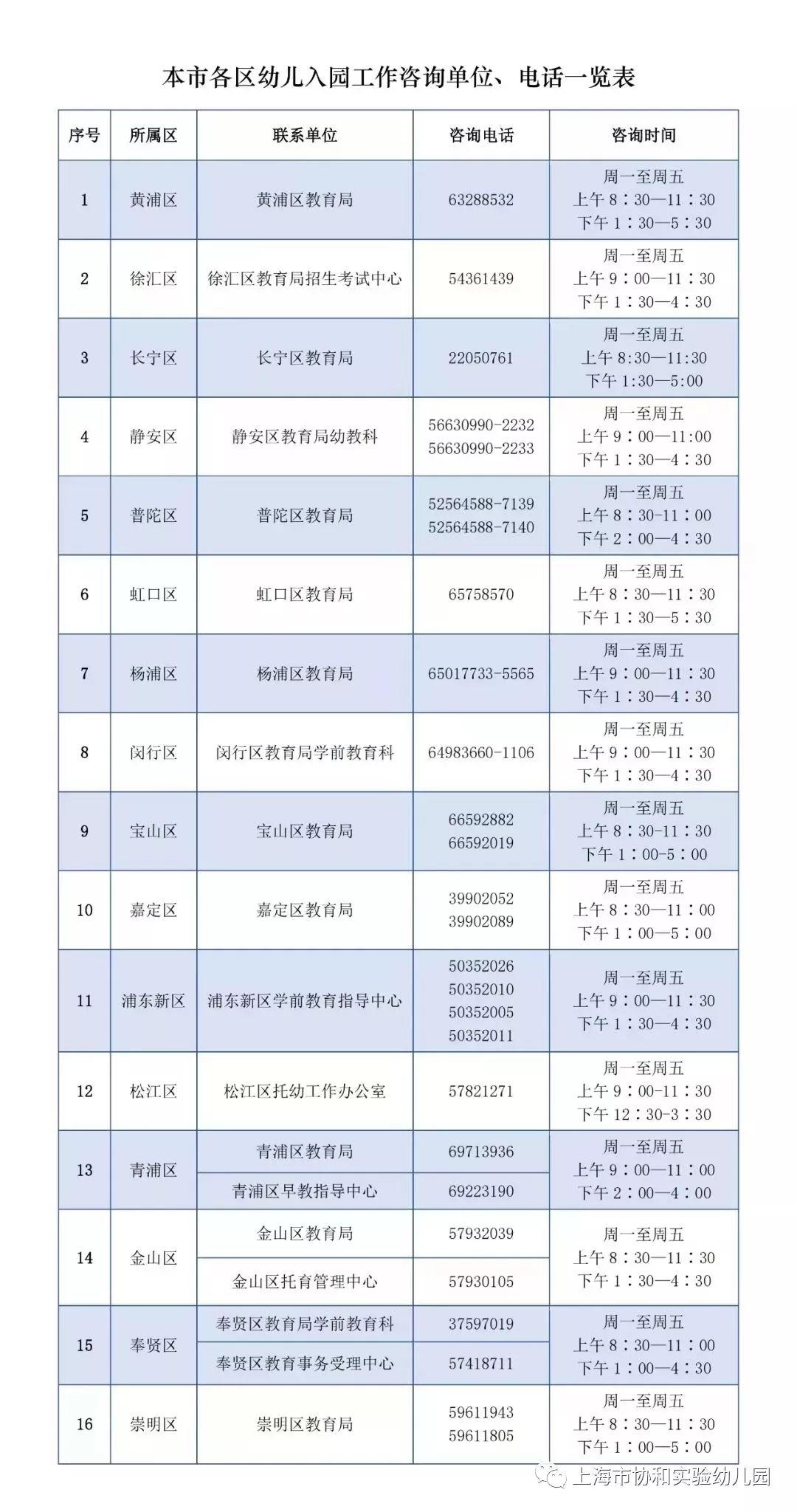 温馨提示:家有入幼儿园小班适龄幼儿家长们注意啦!图片_127 温馨提示:家有入幼儿园小班适龄幼儿家长们注意啦!图片_127