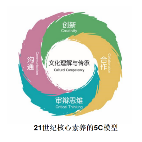 浙中Adcote校长在线05 | 李远：详解Adcote课程罗盘图片_7
