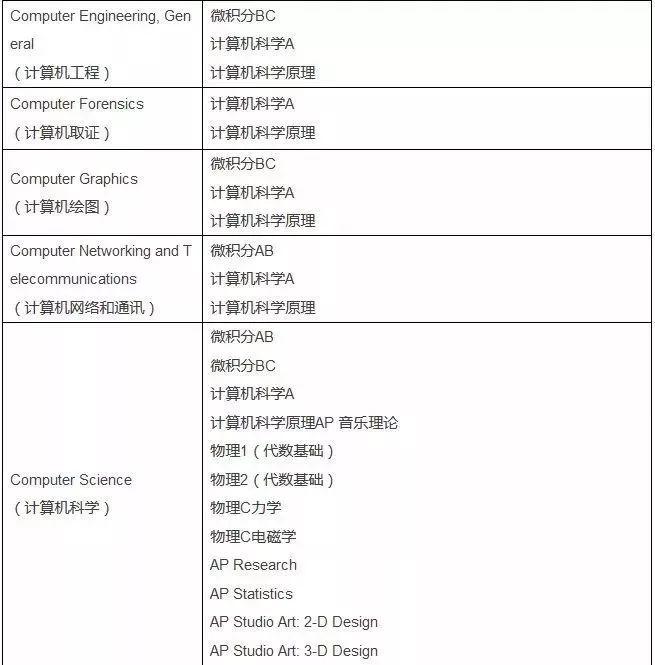 2020AP考试报名今天开始,回顾2019年AP考试周,博观约取,厚积薄发!图片_524287 2020AP考试报名今天开始,回顾2019年AP考试周,博观约取,厚积薄发!图片_524287