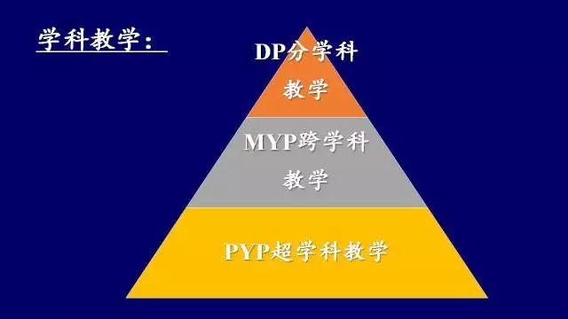 相聚，为了共同的教育梦想——记国际部PYP一年级家长课程培训会图片_127