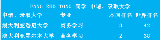 世界排名TOP 50大学-无条件录取通知书来了！图片_262143
