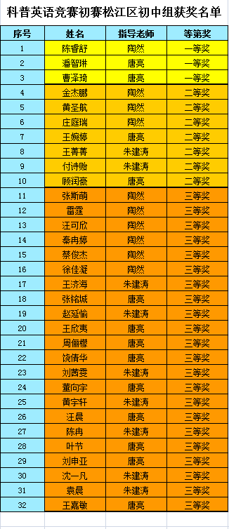 喜报 · 我校多名学生英语竞赛获佳绩！图片_7
