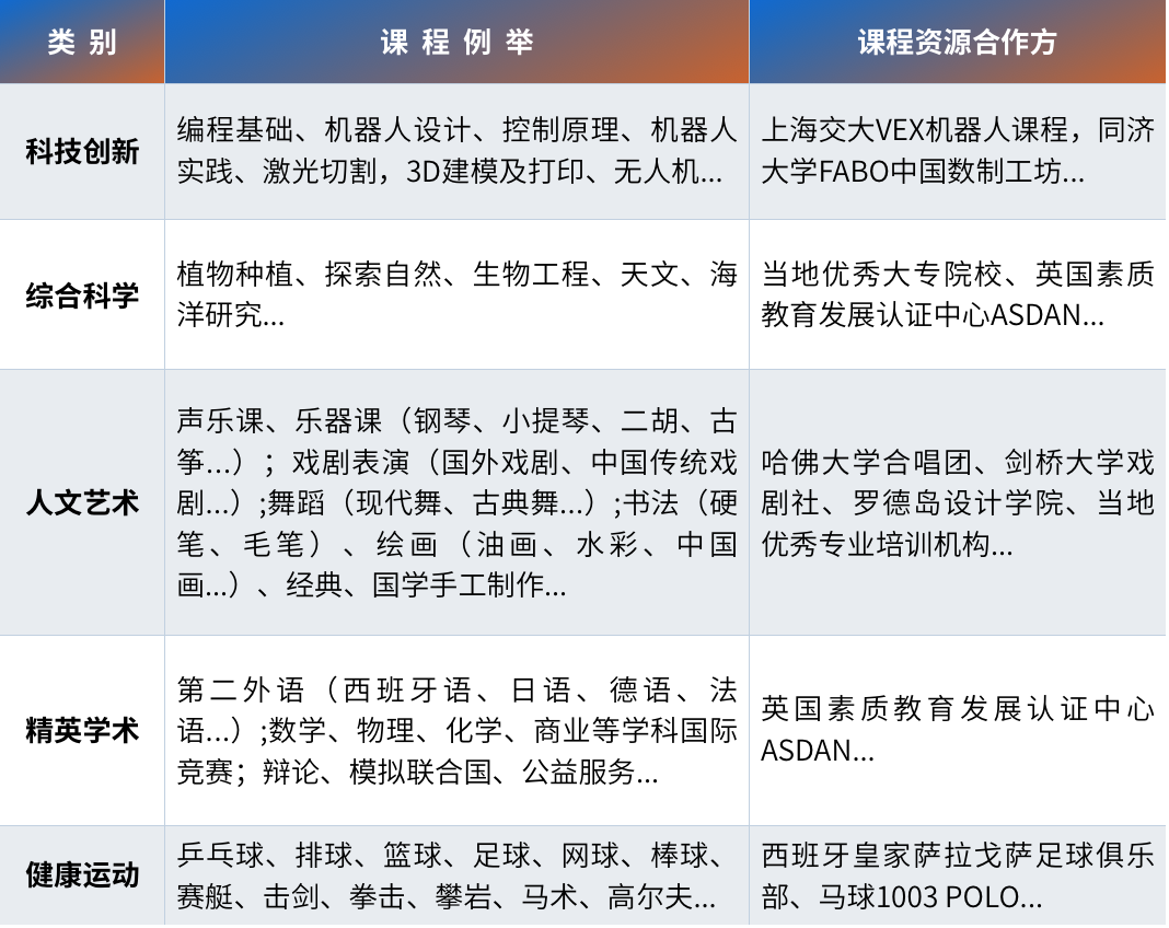 浙中Adcote校长在线05 | 李远：详解Adcote课程罗盘图片_511
