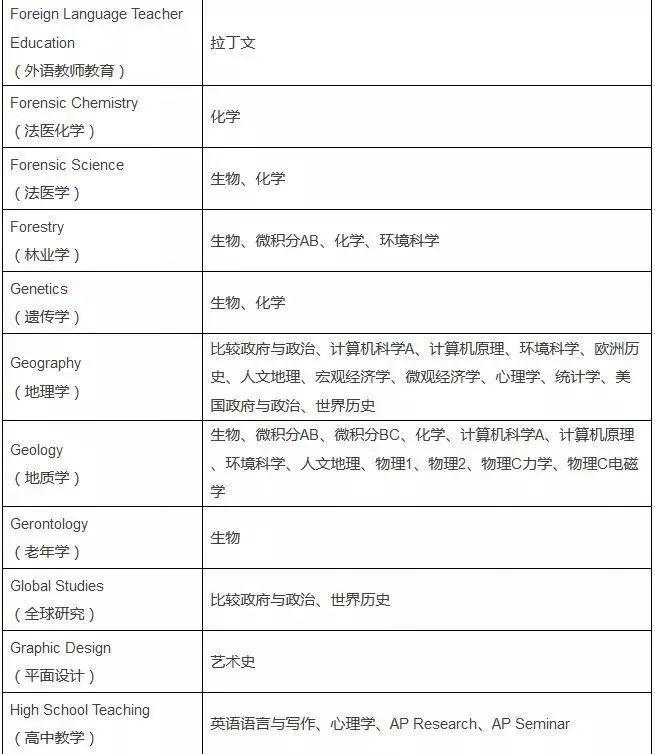 2020AP考试报名今天开始,回顾2019年AP考试周,博观约取,厚积薄发!图片_16777215 2020AP考试报名今天开始,回顾2019年AP考试周,博观约取,厚积薄发!图片_16777215