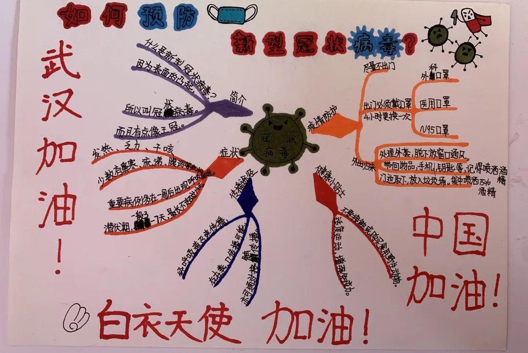 玉琢成器 人学知义——记尚德航头校区之“云”端战“疫”图片_22835963083295358096932575511191922182123945983 玉琢成器 人学知义——记尚德航头校区之“云”端战“疫”图片_22835963083295358096932575511191922182123945983