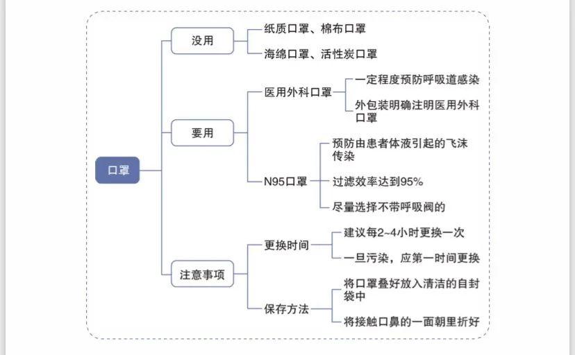深圳诺德安达学校校医教你如何预防新型冠状病毒图片_31
