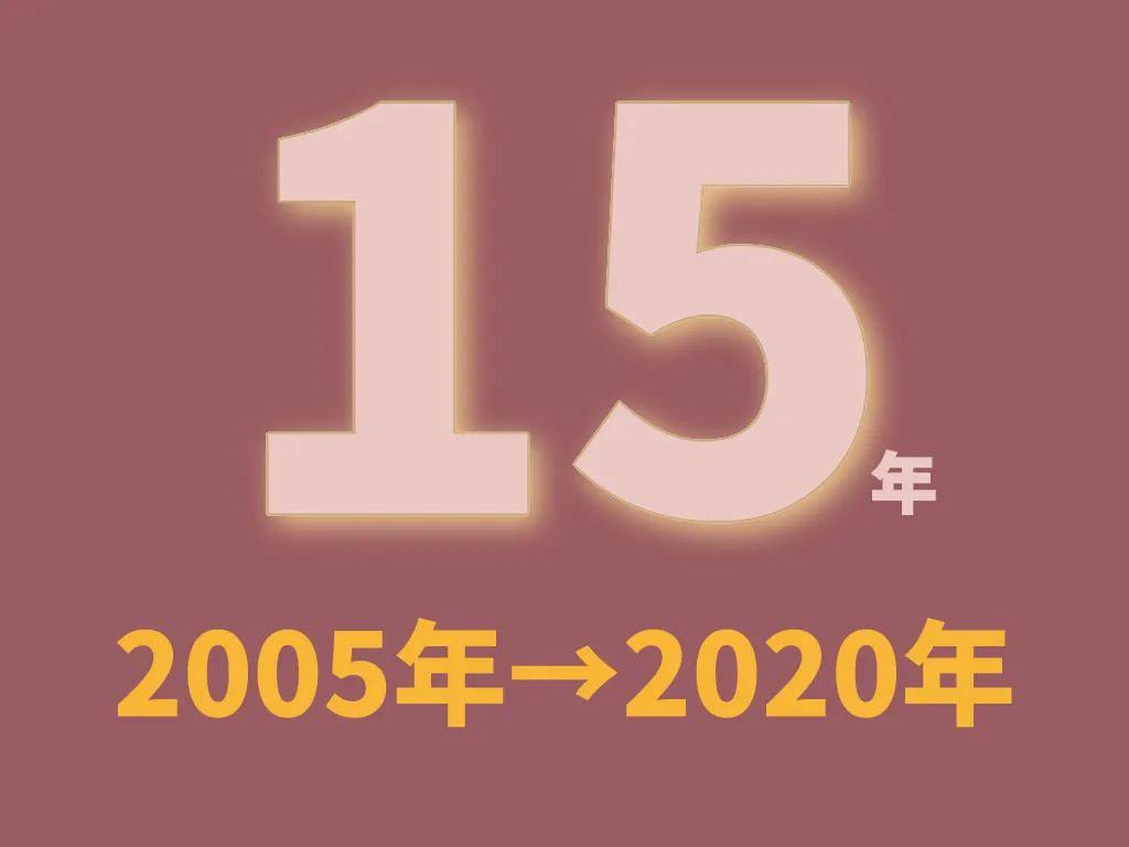 开学去哪儿?领科3+15+96+2000Plus了解下!图片_7 开学去哪儿?领科3+15+96+2000Plus了解下!图片_7