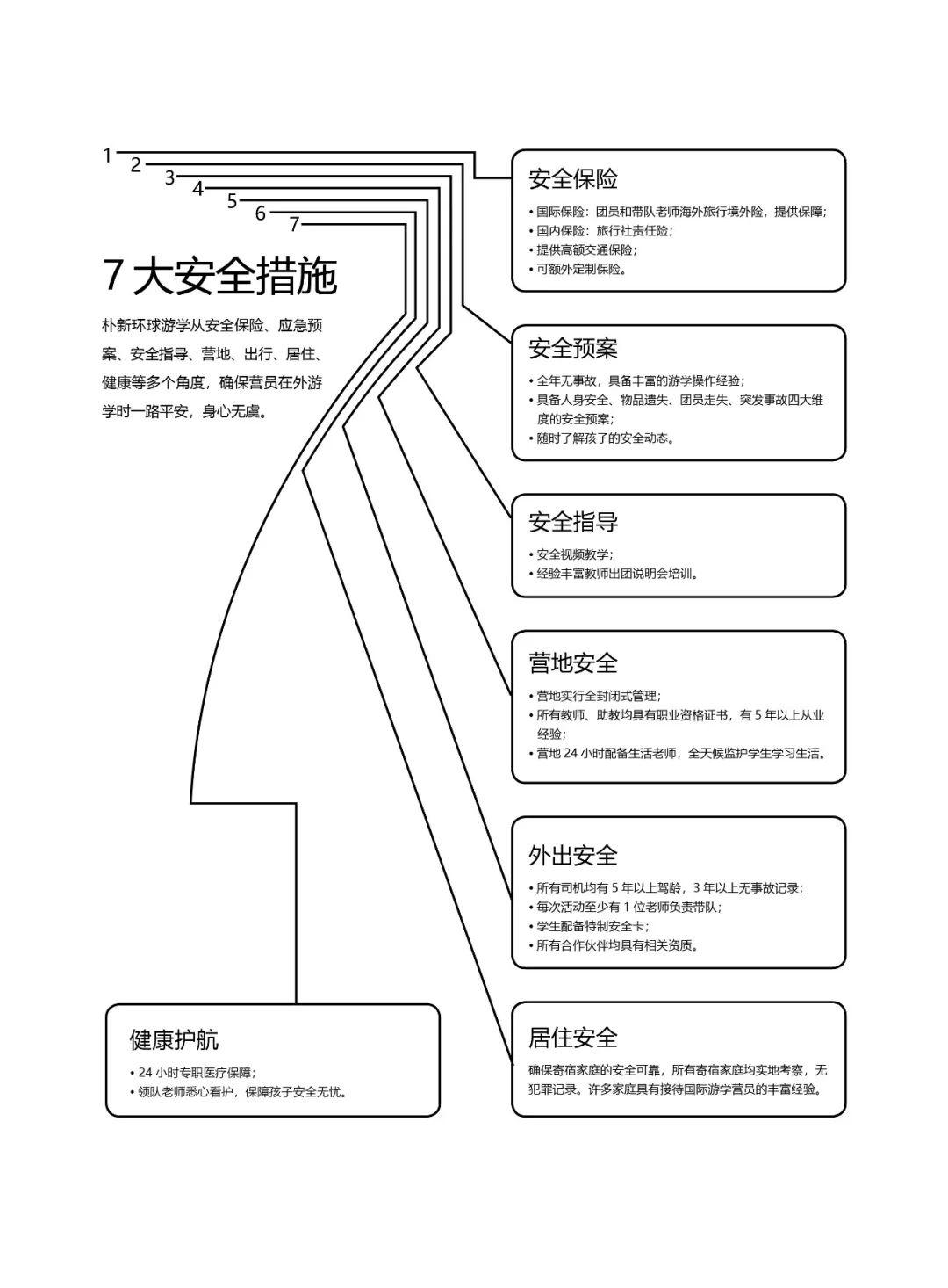 2019年暑假国际研学营开始报名啦！图片_16383