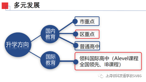 在领科双语，让每一位孩子成为最好的自己！图片_35184372088831