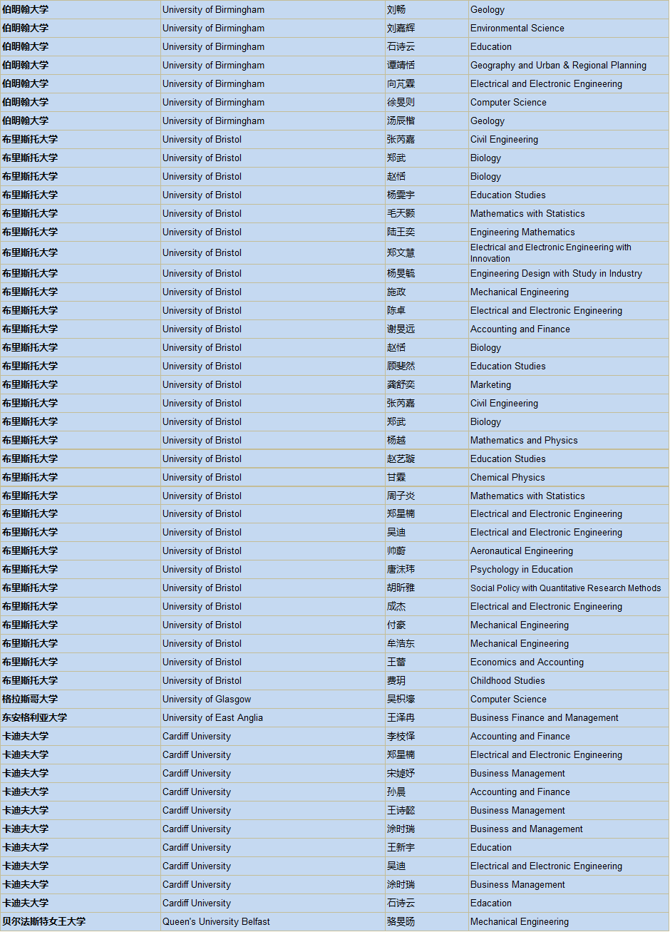 人均一份G5名校录取通知！上实剑桥2020届毕业生录取更新图片_4095