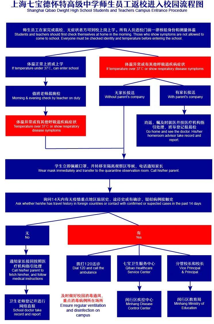WE ARE BACK 我们复课啦！图片_1