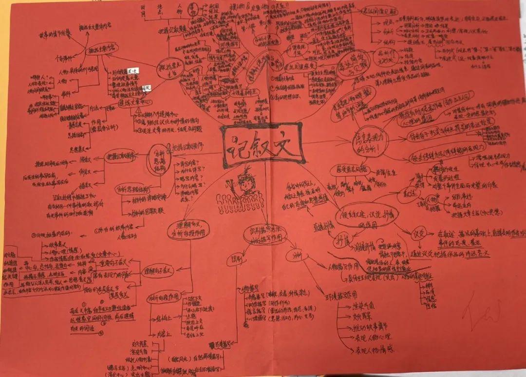 G9｜语文复习新技能：思维导图图片_16383