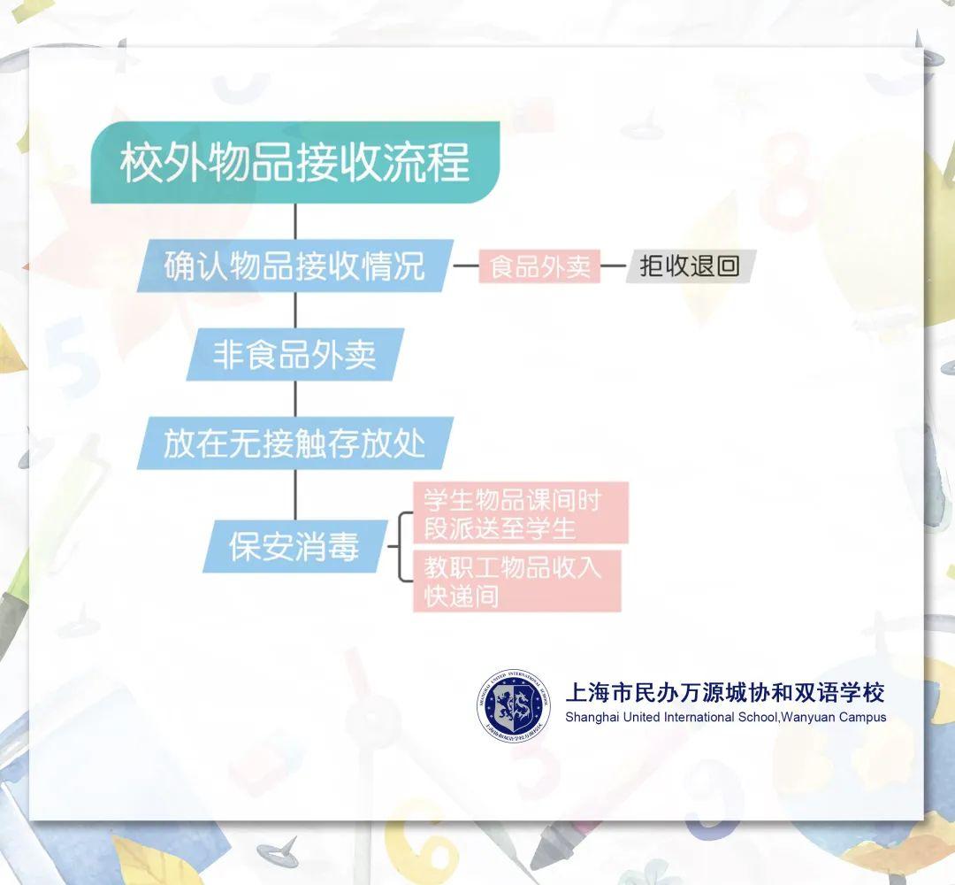防疫安全 一“图”了然 READY FOR SCHOOL, ONE PICTURE TO UNDERSTAND图片_2047 防疫安全 一“图”了然 READY FOR SCHOOL, ONE PICTURE TO UNDERSTAND图片_2047
