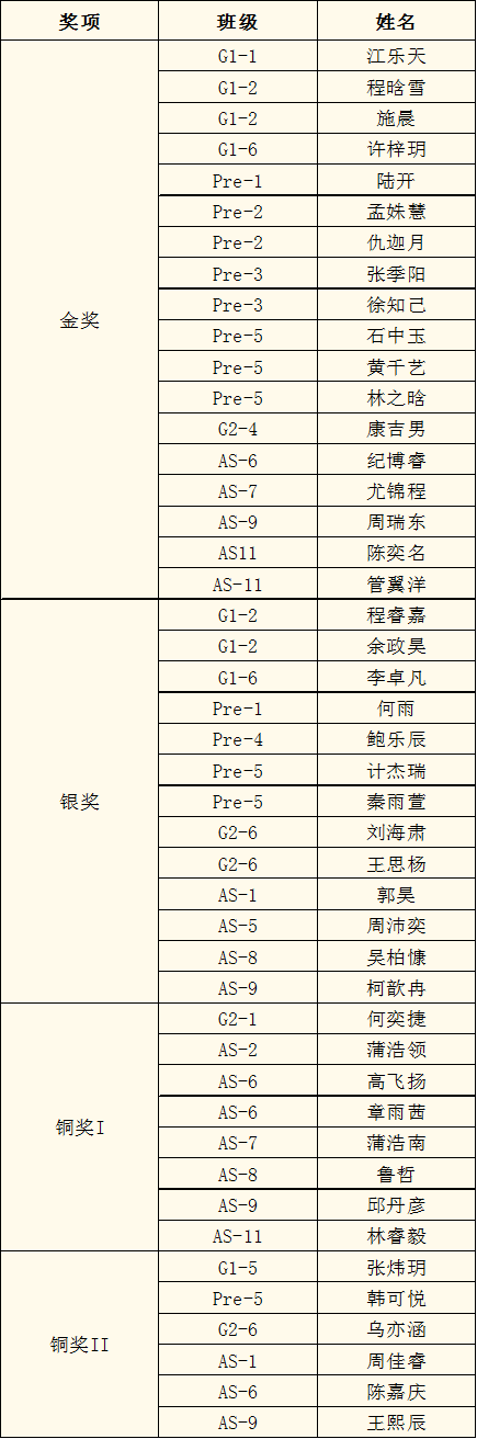 2020年首个竞赛喜讯:祝贺领科学子在英国物理挑战赛中获奖!图片_31 2020年首个竞赛喜讯:祝贺领科学子在英国物理挑战赛中获奖!图片_31