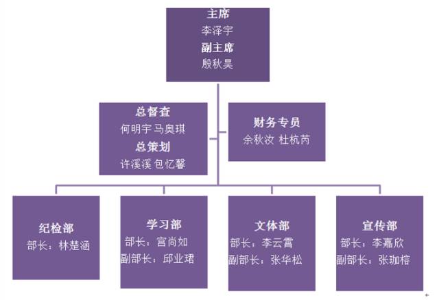 恰同学少年，风华正茂——国际部美加第一届学生会蓄势待发图片_32767